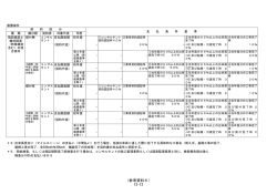 （特殊機材含む）の混合案件（PDF/81KB）