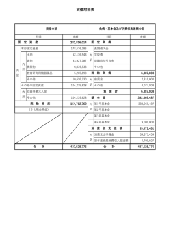 貸借対照表