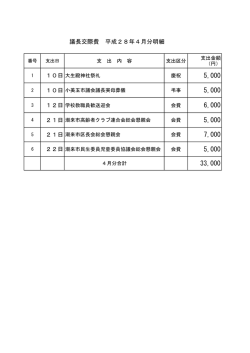 議長交際費 平成28年4月分明細