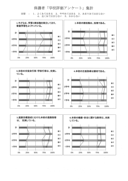 Page 1 保護者「学校評価アンケート」集計 回答 : 1。よくあてはまる 2