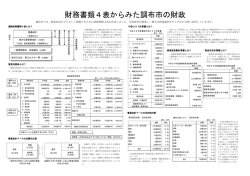 財務書類4表からみた調布市の財政