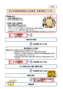資料4 被災地域農業復興総合支援事業営農再開までの流れ