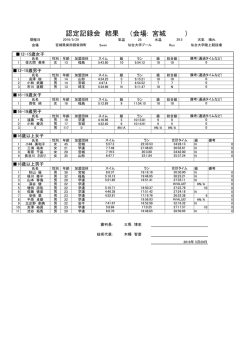 （会場: 宮城 ） 認定記録会 結果