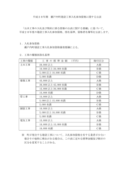 （資格審査要綱、工種別指名基準）（PDF：133KB）