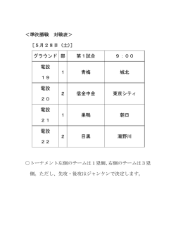 ＜準決勝戦 対戦表＞ ［5月28日（土）］ グラウンド 部 第1試合 9：00