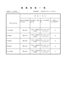 十日町市