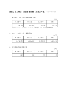 東京しごと財団 主要事業指標（平成27年度）平成28年6月2日更新
