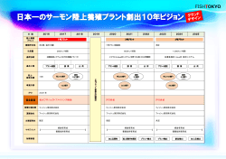 日本一のサーモン陸上養殖プラント創出10年ビジョン