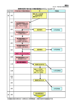 資料4 多摩市役所庁舎のあり方検討委員会スケジュールイメージ （PDF