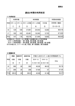 PDF形式：79KB