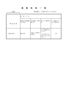 上越市