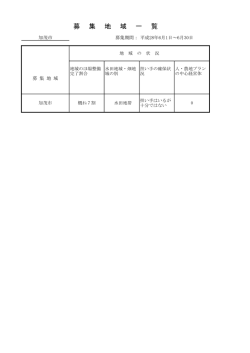 加茂市