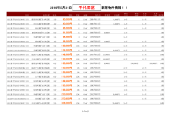 千代田区新着物件リスト