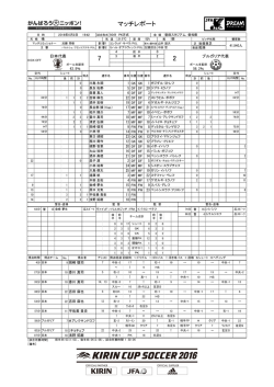 マッチレポート - 日本サッカー協会