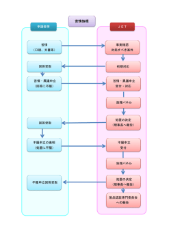 苦情異議申立の具体的な流れ（PDF）
