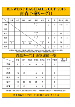 青森予選リーグ11