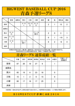 青森予選リーグ8