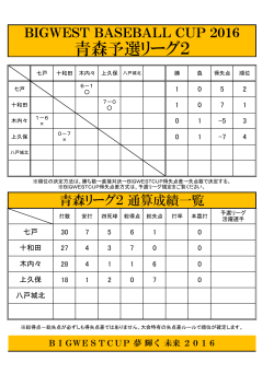 青森予選リーグ2