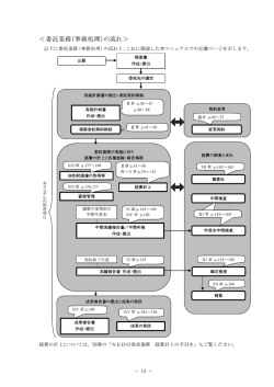 委託業務(事務処理)の流れ