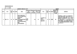 （農業者等（個人）が推薦する場合）(75.0KBytes)