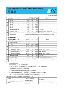 利用料金について