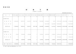 財産目録 - 新潟県農業共済組合連合会