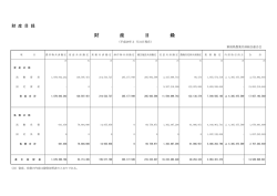 財産目録 - 新潟県農業共済組合連合会