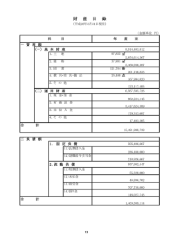 財産目録