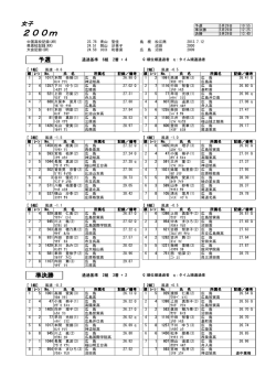 女子200m