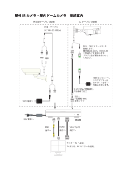 PROスペック基本接続図