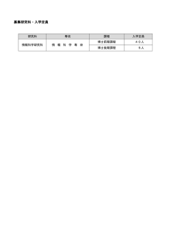 募集研究科・入学定員