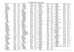 中部地方整備局幹部一覧表（平成28年6月3日）