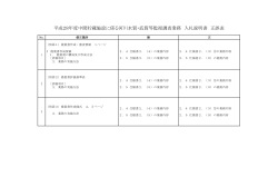 平成28年度中間貯蔵施設に係る河川水質・底質等監視調査業務 入札