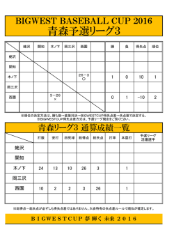 青森予選リーグ3