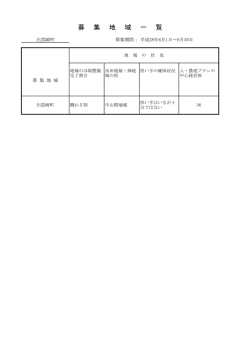 出雲崎町