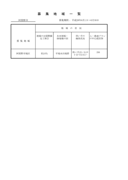 阿賀野市