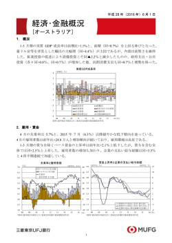 オーストラリア経済・金融概況