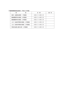 動物実験委員会委員（平成28年度）
