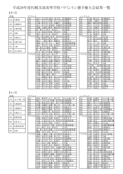男女結果一覧 - 札幌バドミントン協会