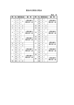 憲法の正解及び配点