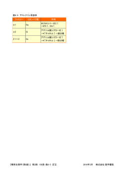 表6-5 訂正 ［PDF 130KB］