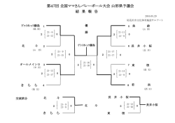 試合結果