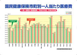 H28医療費-市町別グラフC