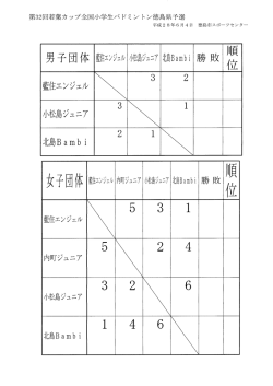 組合せ - 徳島県小学生バドミントン連盟