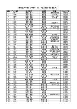 DOWNLOAD - 山中湖ロードレース