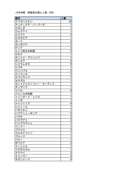 （国名・人数）（PDF/47.9KB）
