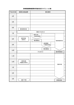 案 - 宮崎県