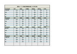 加圧トレーニング会員の体組成の変化 ALTERR BMR