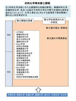 材料化学専攻