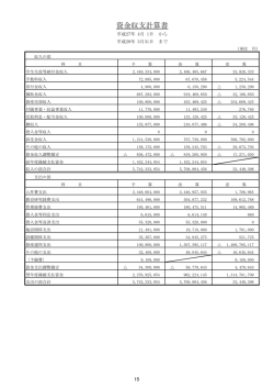 資金収支計算書